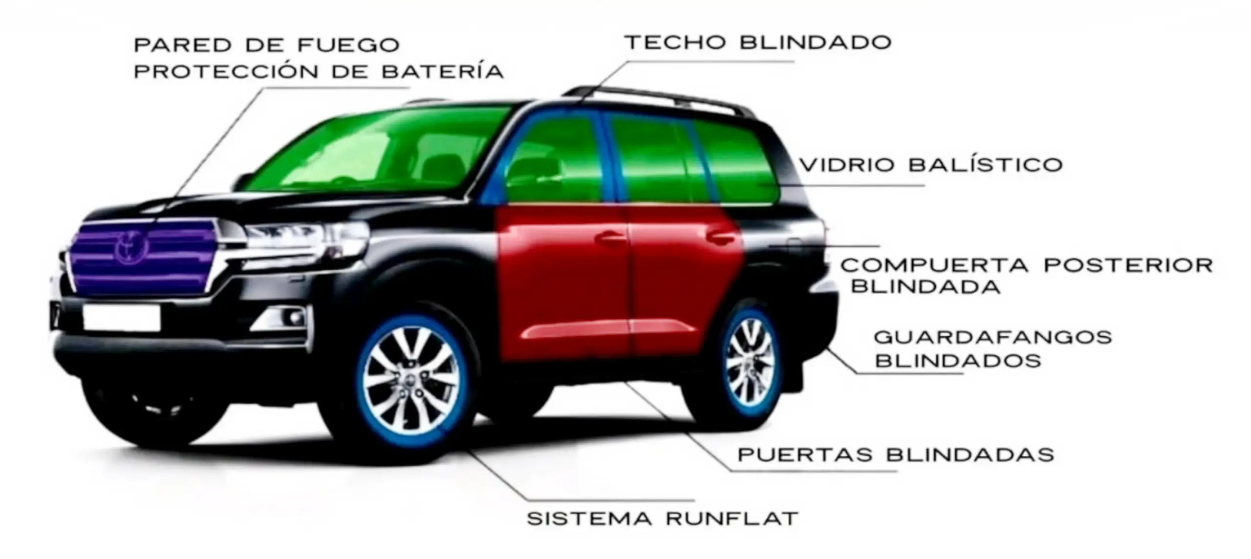 Caracteristicas de Auto Blindado en Amazing Rent a Car